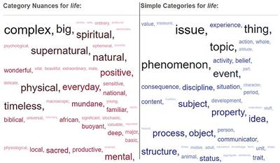 Exploring the Potential of Concept Associations for the Creative Generation of Linguistic Artifacts: A Case Study With Riddles and Rhetorical Figures